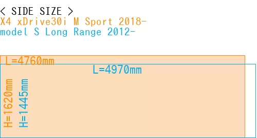 #X4 xDrive30i M Sport 2018- + model S Long Range 2012-